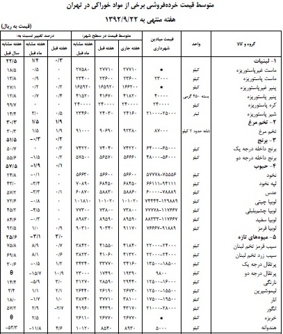 جدول قیمت خوراکی