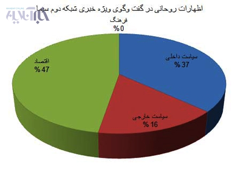 روحانی1