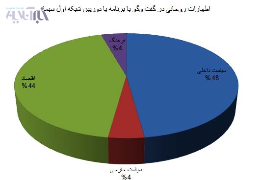 روحانی2
