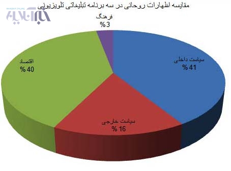 روحانی4