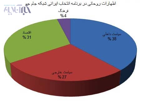 روحانی3