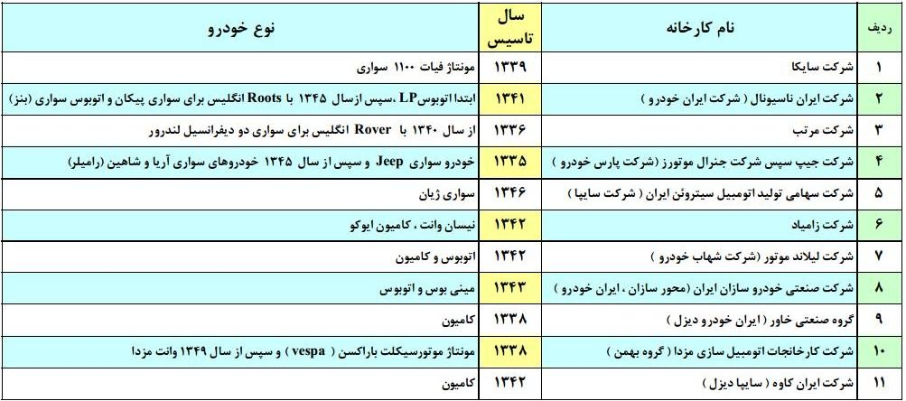 آمار خودرو
