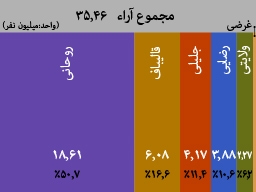 نامزدهای ریاست جمهوری یازدهم