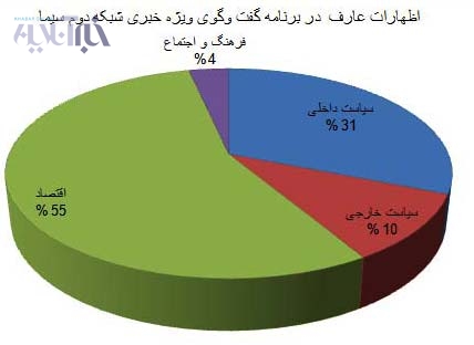 عارف2