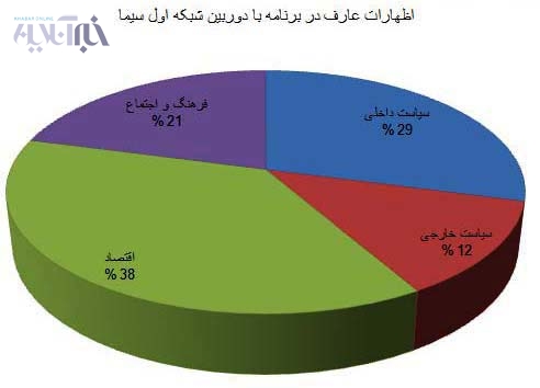عارف2