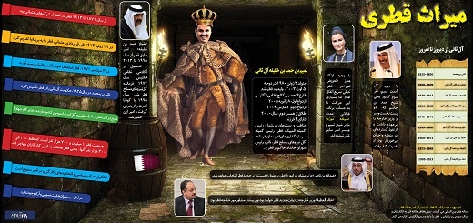 اینفوگرافیک قطر