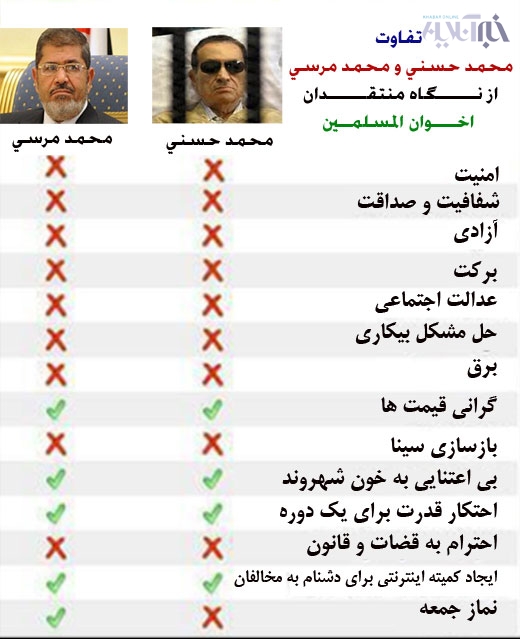 اینفوگرافیک محمدمرسی