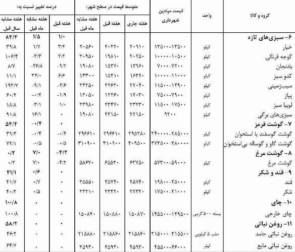 خرده فروشی