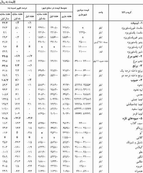 خرده فروشی