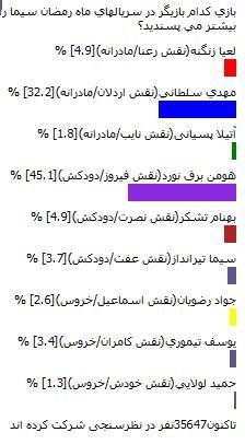 نظر سنجی