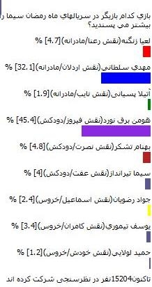 نظر سنجی