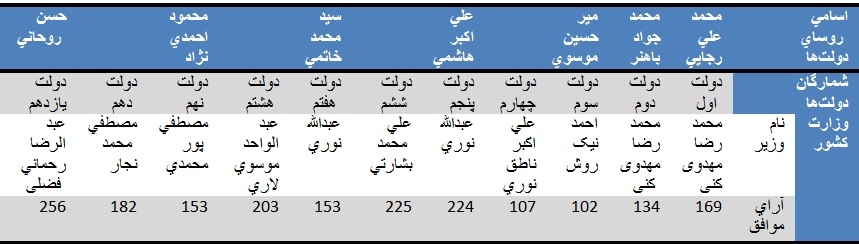 جدول