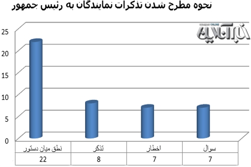 دولت