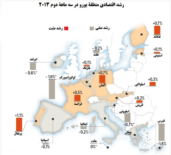 اینفوگرافیک اروپا