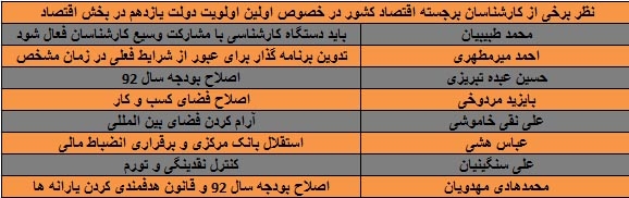 اقتصاد
