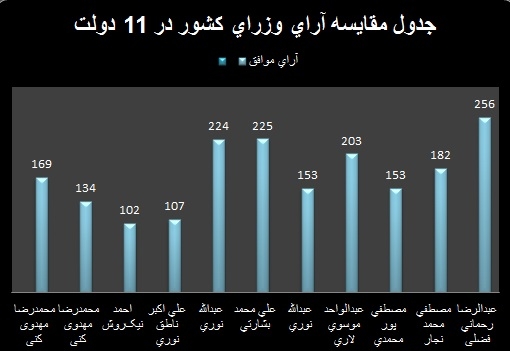 نمودار