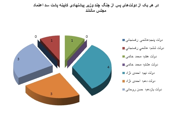 روحانی