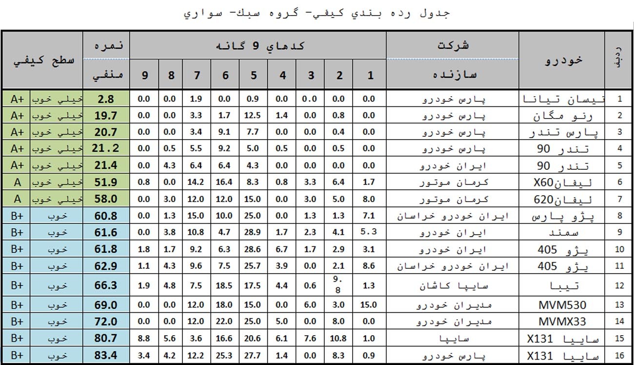 خودرو