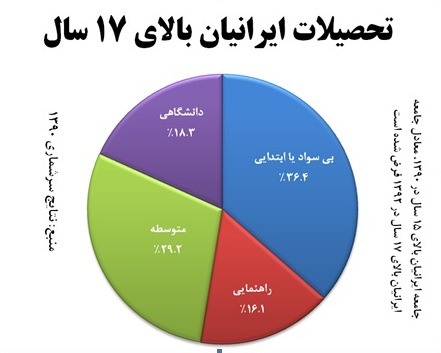 بی سوادی
