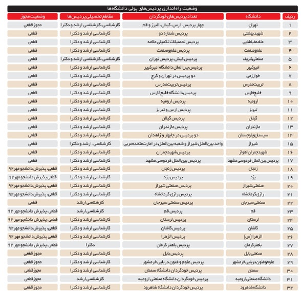 دانشگاه پولی