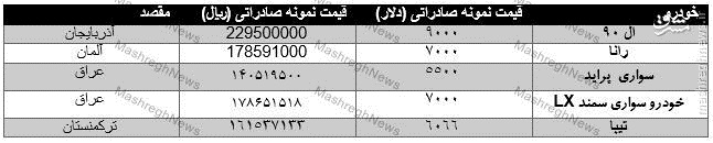 قیمت خودروهای صادراتی ایران
