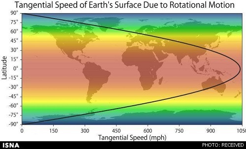 سرعت چرخش حول محور زمین