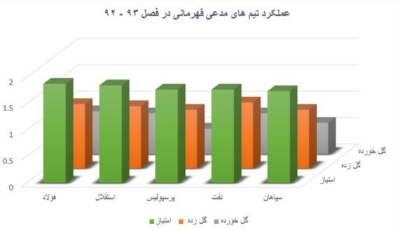 نمودار