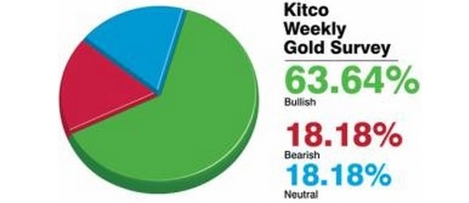 طلا در کیتکو