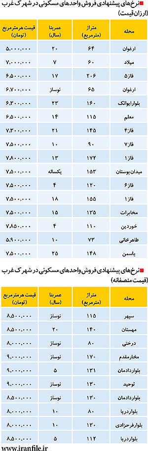 قیمت برج های غرب تهران