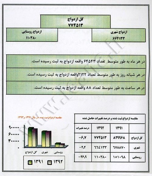 آمار