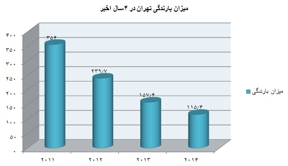 15-1-31-174512%D8%AA%D9%87%D8%B1%D8%A7%D9%86.png