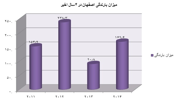 15-1-31-17464%D8%A7%D8%B5%D9%81%D9%87%D8%A7%D9%86.png