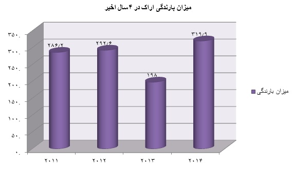 15-1-31-17478%D8%A7%D8%B1%D8%A7%DA%A9.png