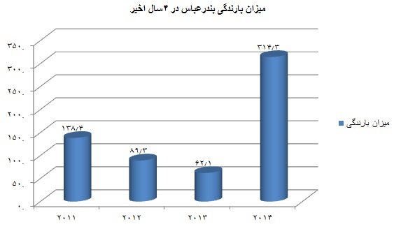 15-1-31-174849%D8%A8%D9%86%D8%AF%D8%B1%D8%B9%D8%A8%D8%A7%D8%B3.png