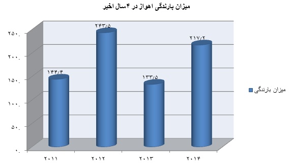 15-1-31-17489%D8%A7%D9%87%D9%88%D8%A7%D8%B2.png