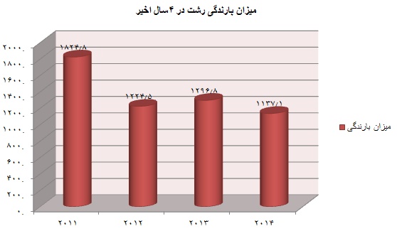 15-1-31-174930%D8%B1%D8%B4%D8%AA.png