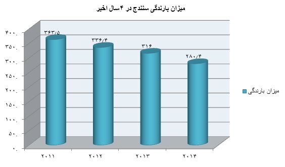 15-1-31-175013%D8%B3%D9%86%D9%86%D8%AF%D8%AC.png