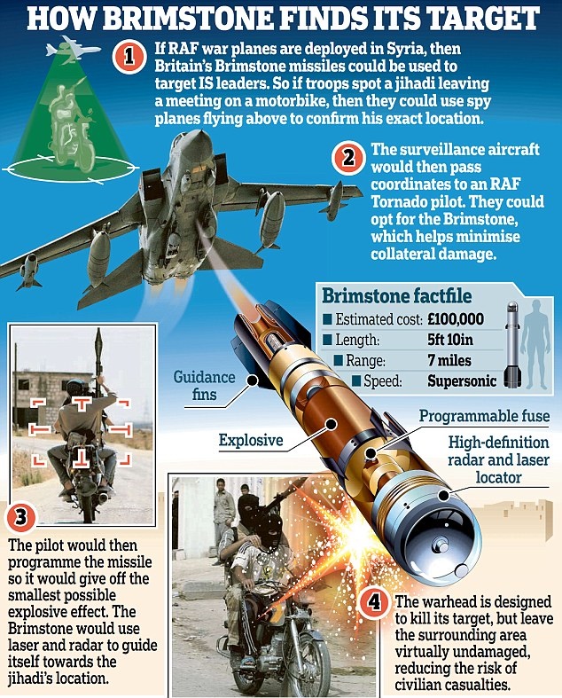 انگلیس با این "سلاح" می‌خواهد رهبران داعش را ترور کند