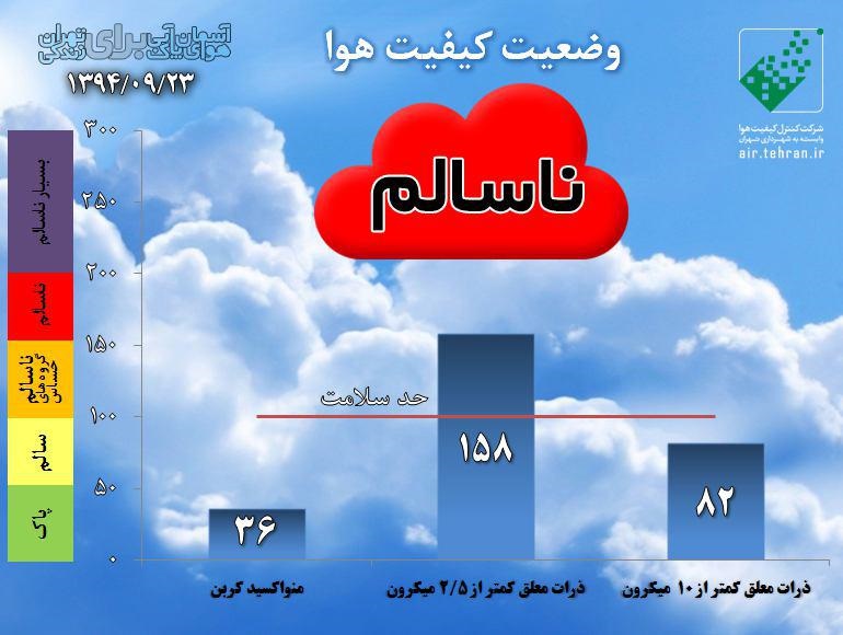 رکیفیت هوا