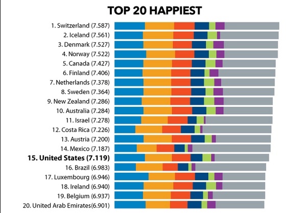 IMAGE(http://images.khabaronline.ir//images/2015/4/15-4-25-8573happiness-index-150424b-02%20(2).jpg)