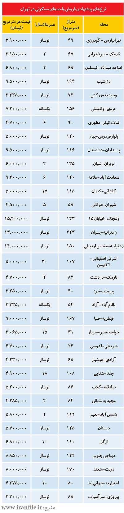 مسکن