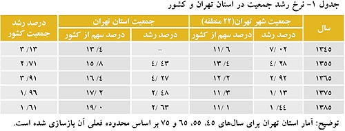 جمعیت