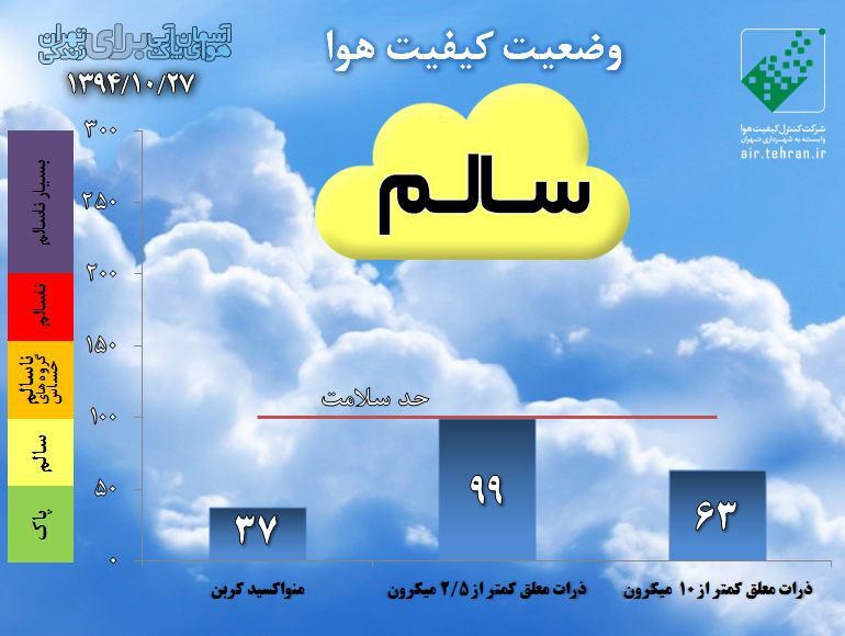 شاخص کیفیت هوا