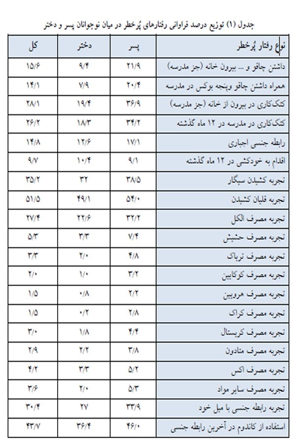 وزارت آموزش و پرورش رابطه جنسی دختر تهران بهترین کاندوم اخبار تهران