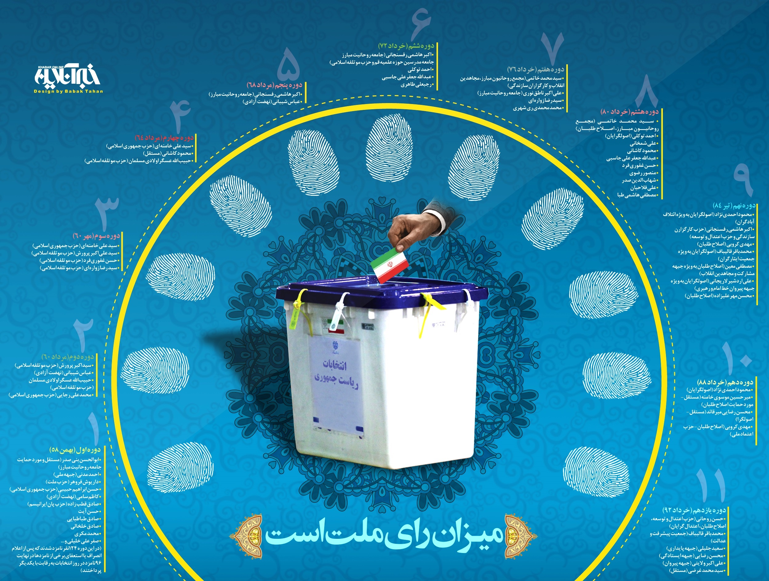 اینفوگرافیک | همه کاندیداهای ۱۱ دوره انتخابات ریاست جمهوری را بشناسید