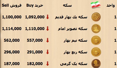 افت قیمت سکه و دلار