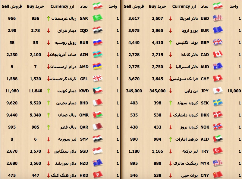 افت قیمت سکه و دلار
