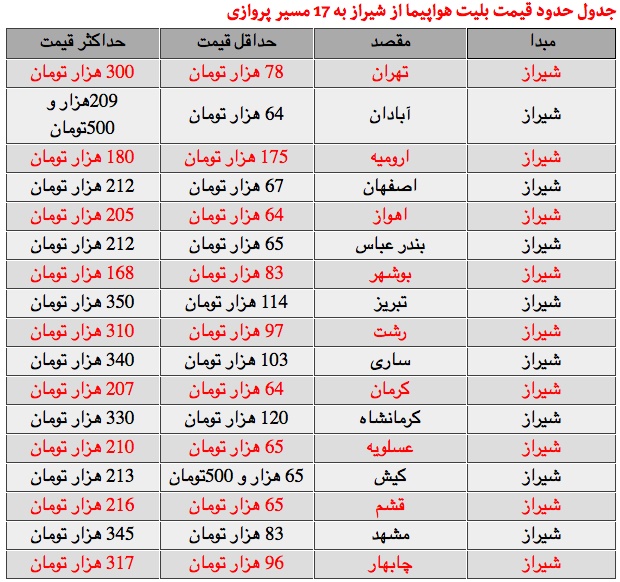 ارزانترین پرواز ارومیه به تهران