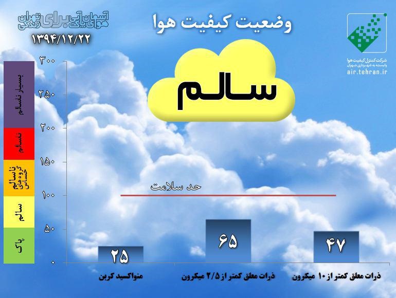 کیفیت هوا 22 اسفند