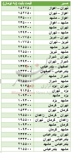 http://images.khabaronline.ir//images/2017/2/17-2-28-106551023985_302.png
